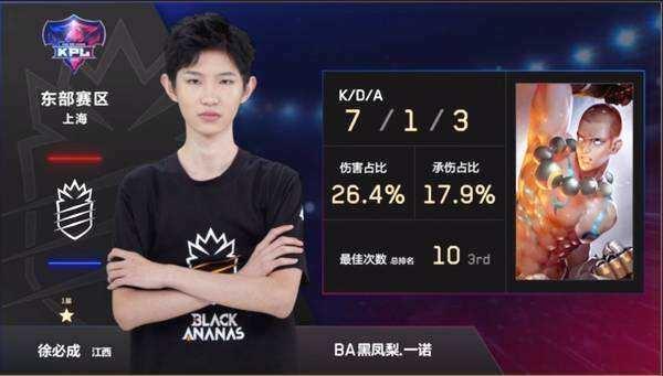 接替HUNDER，Heroic分析师Xizt在Major期间暂任主帅